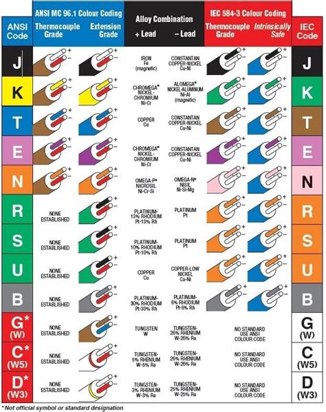 omega thermocouple type chart.